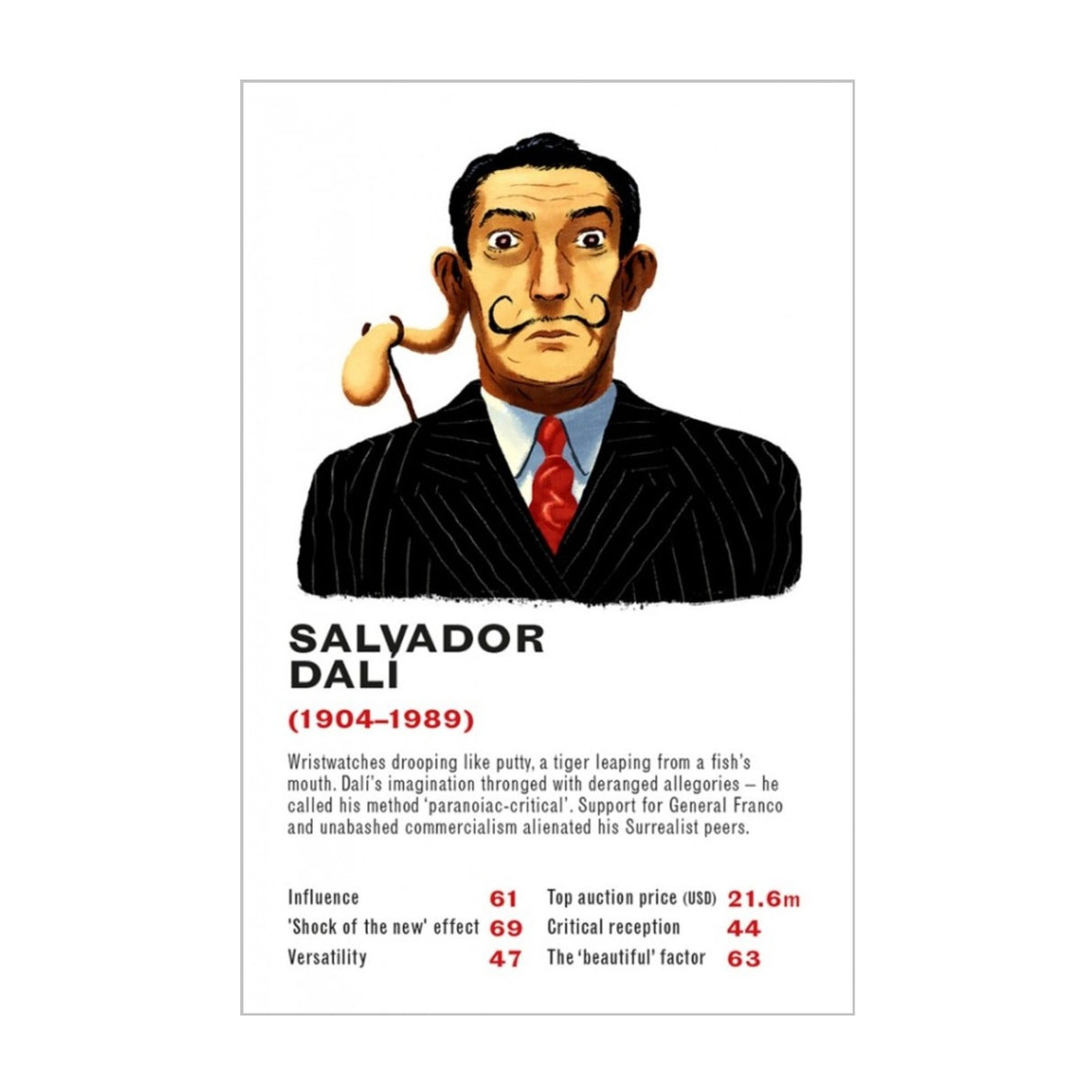 The Art Game: New Edition