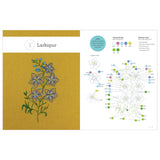 Birth Flower Embroidery